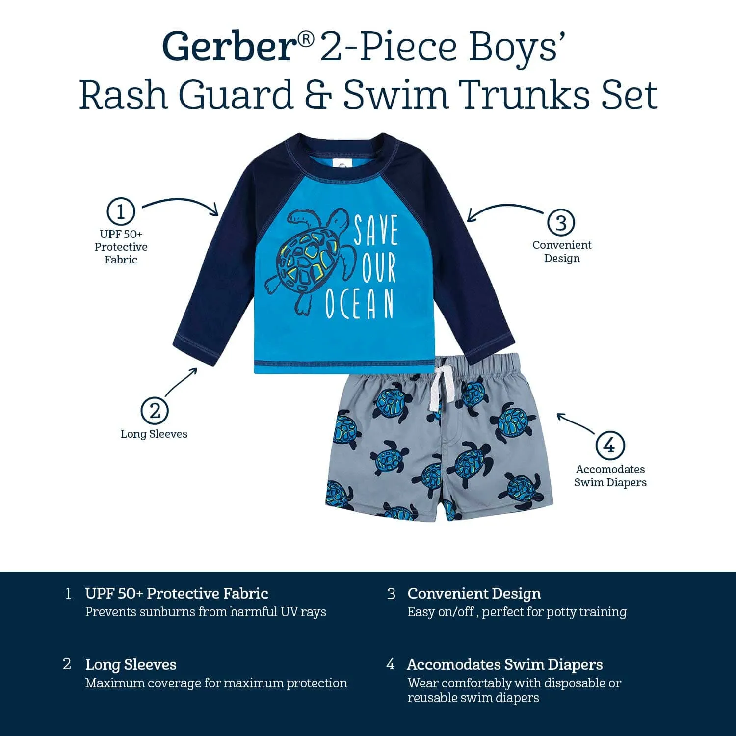 2-Piece Baby & Toddler Boys UPF 50  Sea Friends Rash Guard & Swim Trunks Set Gerber Childrenswea